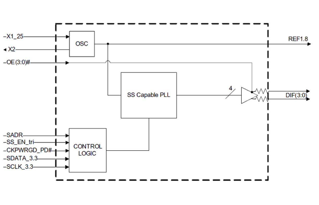 9FGV0441 - 4-Output 1.8V PCIe Gen 1-4 Clock Generator with Zo